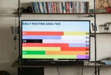 regional mobile number analysis
