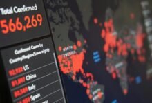 risky digits safety report